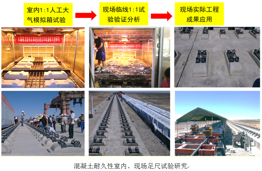 我校两项科技成果喜获2019年度中国铁道学会科学技术奖