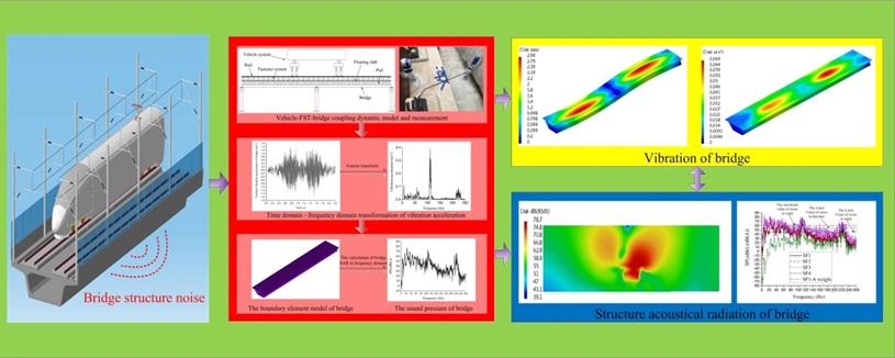 我校教师张小安博士学术论文被SCI期刊Science of the Total Environment收录
