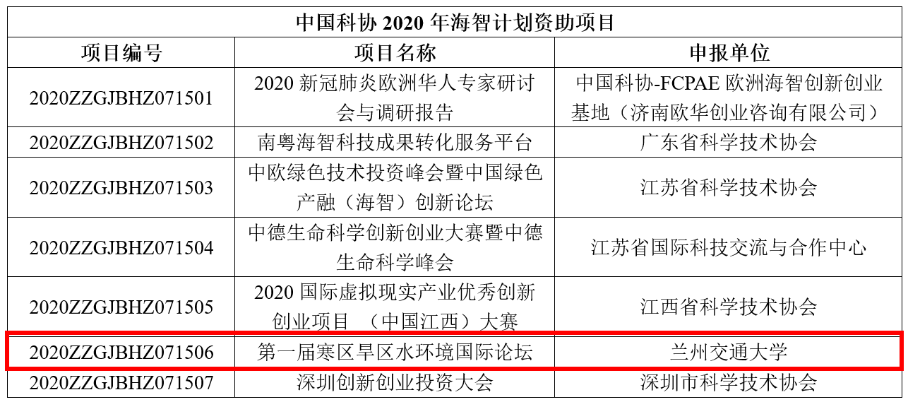 我校首次入选中国科协海智计划资助项目