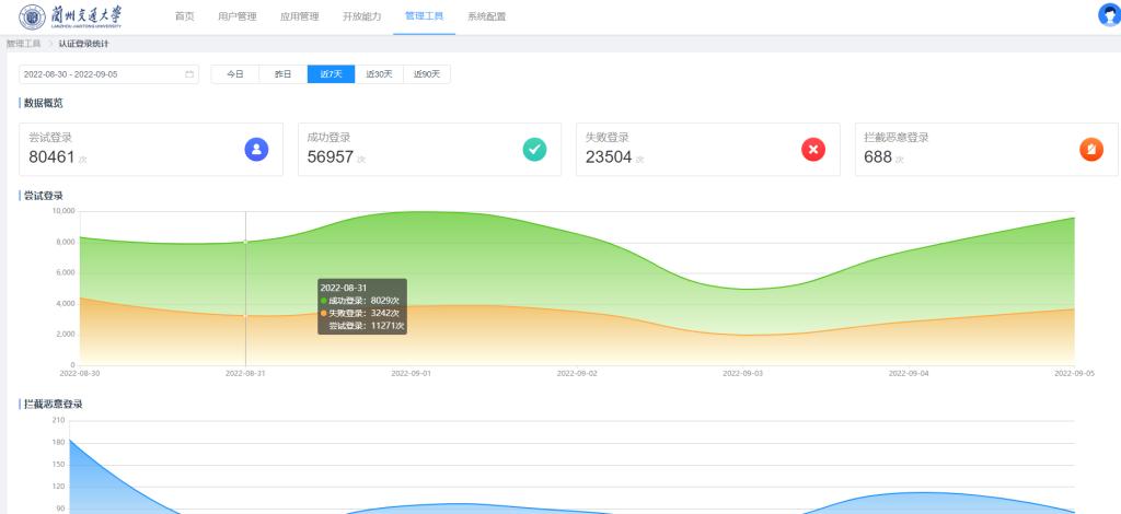 我校顺利完成2022级研究生新生入学报到工作