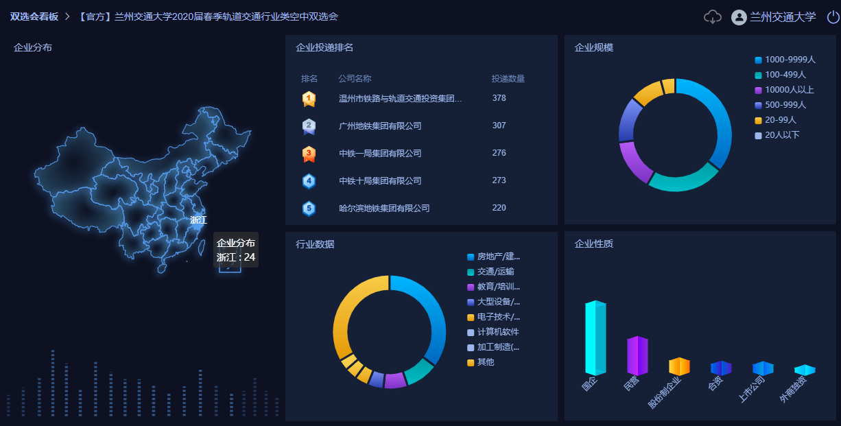 学校举办2020届毕业生春季轨道交通行业专场空中双选会