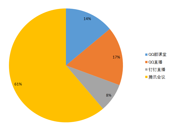 抗疫、科研两手抓 教书、育人两不误——看封闭管理期间我校研究生教育工作