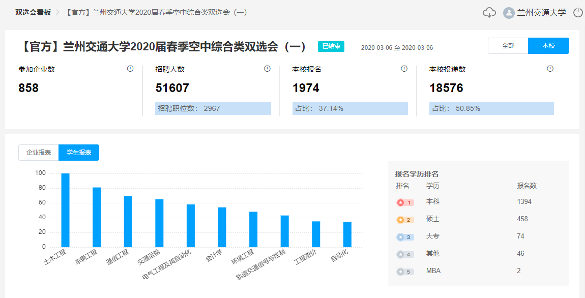 学校举办2020届毕业生春季首场综合类空中双选会
