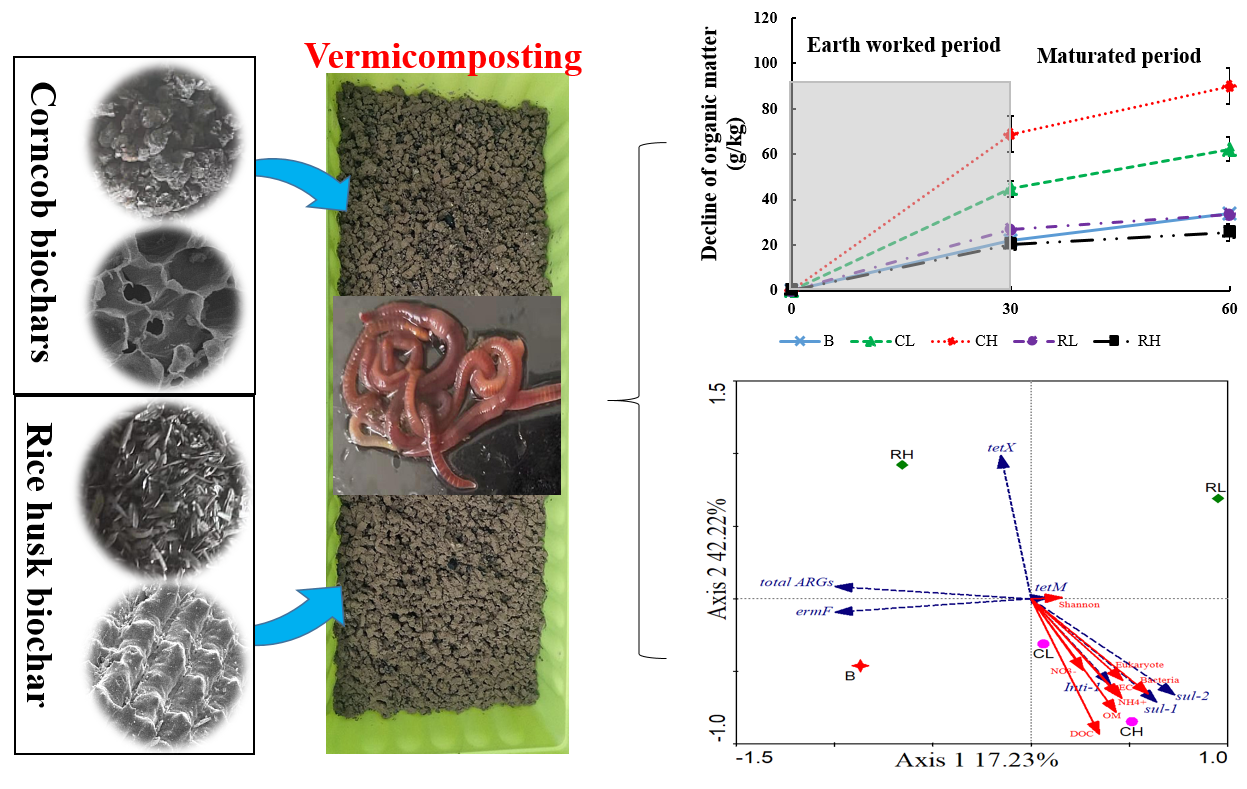 我校黄魁副教授课题组在国际权威期刊《Journal of Hazardous Materials》和《Bioresource Technology》发表高质量研究论文