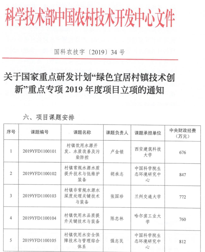 我校多项课题/任务喜获国家重点研发计划重点专项立项