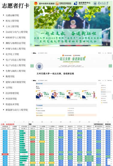 我校志愿者积极参与“一起云支教 奋进新征程”2023年全国大学生“返家乡”社会实践活动