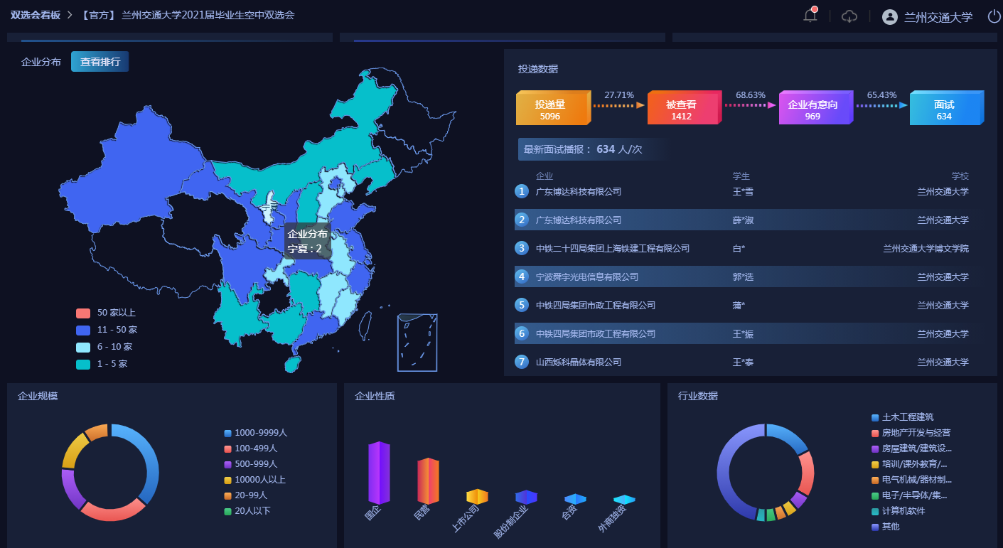 学校举办2021届毕业生综合类空中双选会