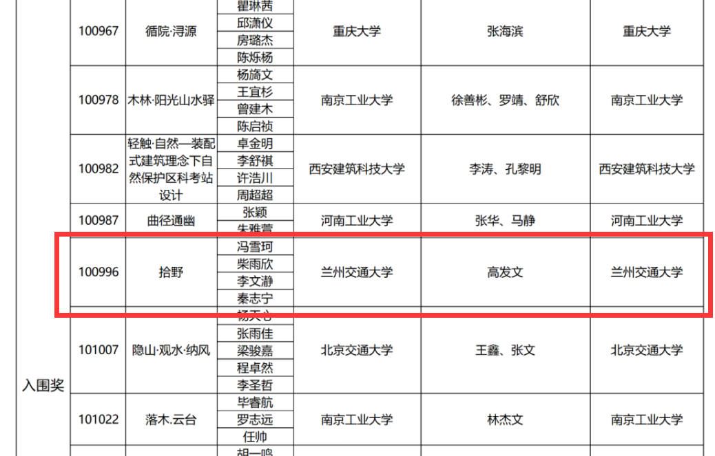 我校学子在“台达杯”国际太阳能建筑设计竞赛中获入围奖