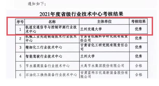 我校自控所在2021年度省级技术创新平台考核中获评优秀