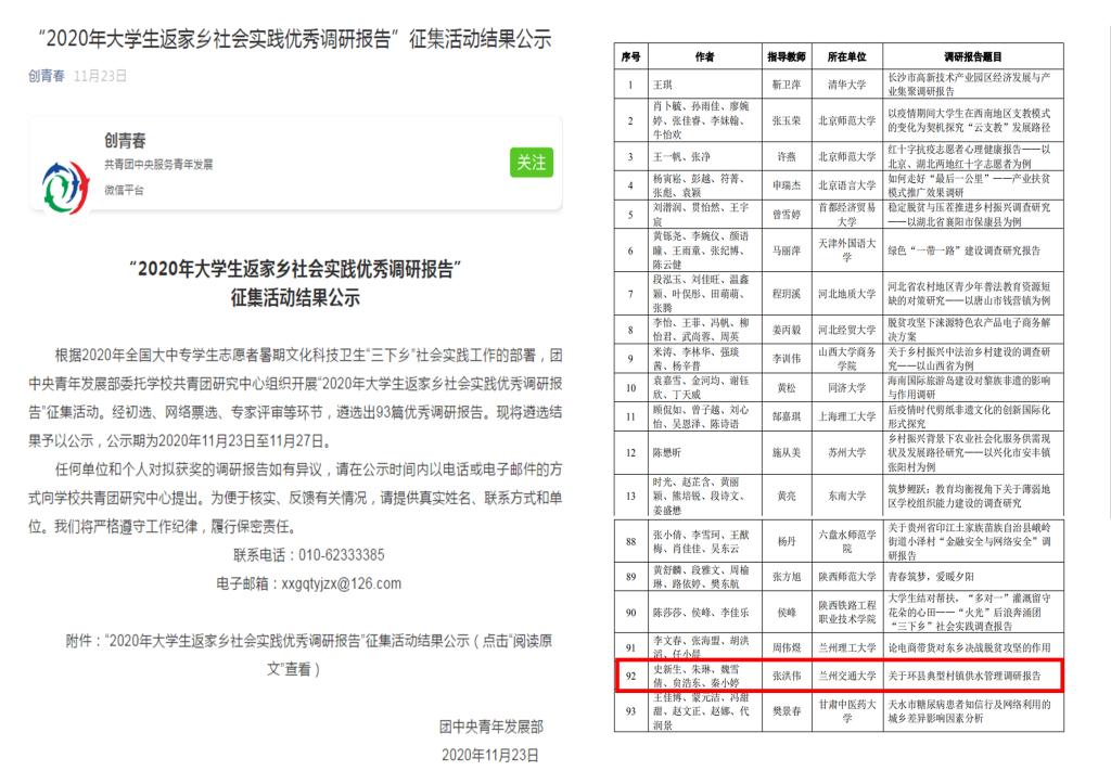 我校在2020年全国大中专学生志愿者暑期“三下乡”社会实践总结中喜获佳绩
